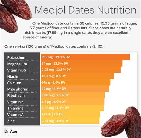 datezo|Medjool Dates: Nutrition, Benefits, and Uses